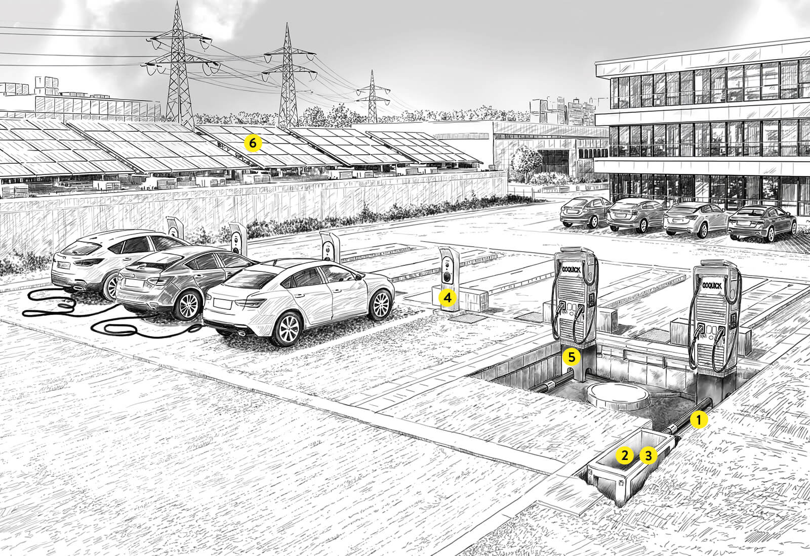 Cette illustration technique détaillée présente l'interaction entre différents composants énergétiques modernes sur le parking d'une entreprise. Le schéma retrace le parcours de l'électricité, de sa production jusqu'au véhicule, à l'aide de six étapes numérotées.