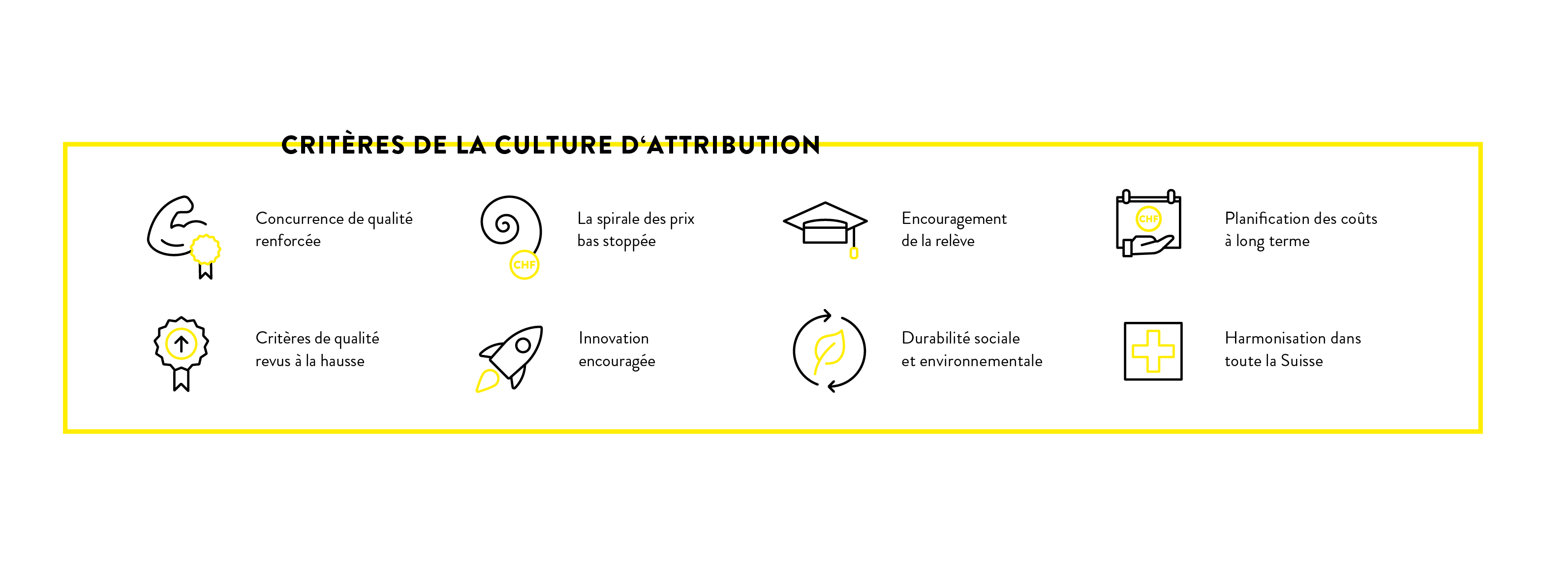 Critères de la culture d'attribution