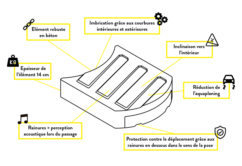 Avantages de l'élément de banquette et d'oligo-éléments STRADAFINO.