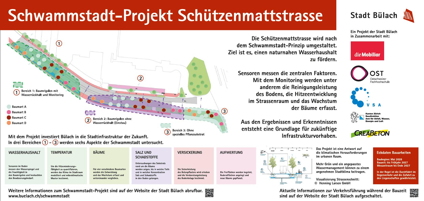 Bautafel Schwammstadt-Projekt Schützenmattstrasse