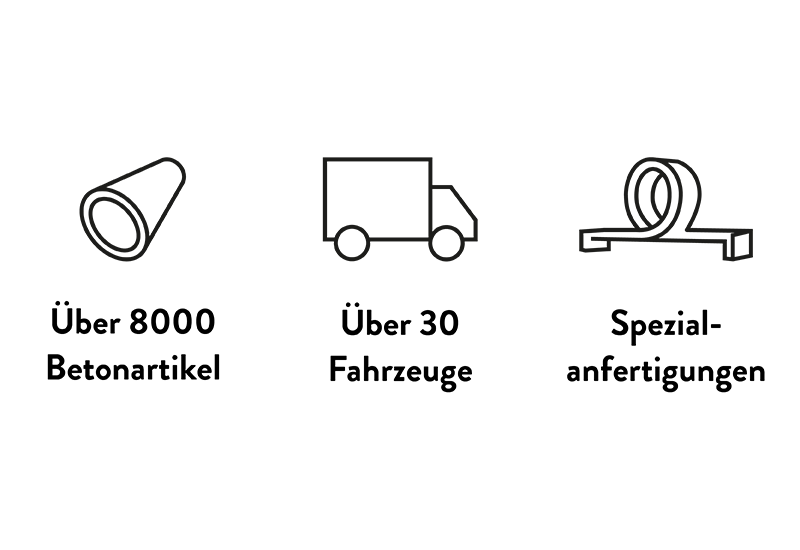 Unsere Services auf einen Blick.