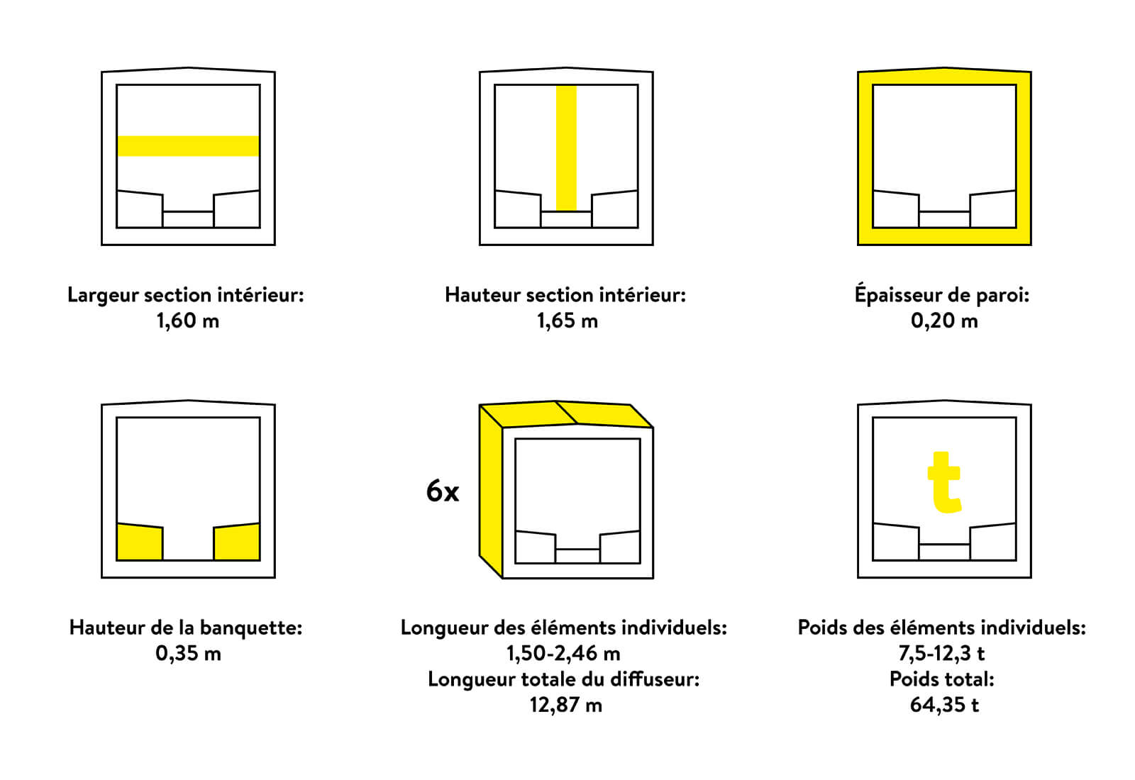 Graphique Protection contre les inondations Passage