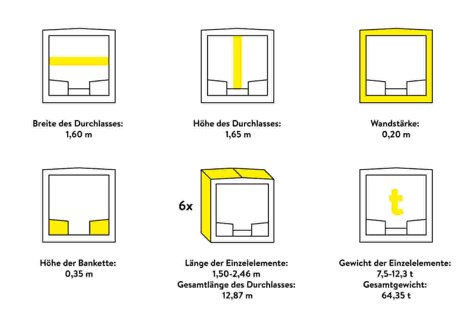 Grafik Hochwasserschutz Durchlass