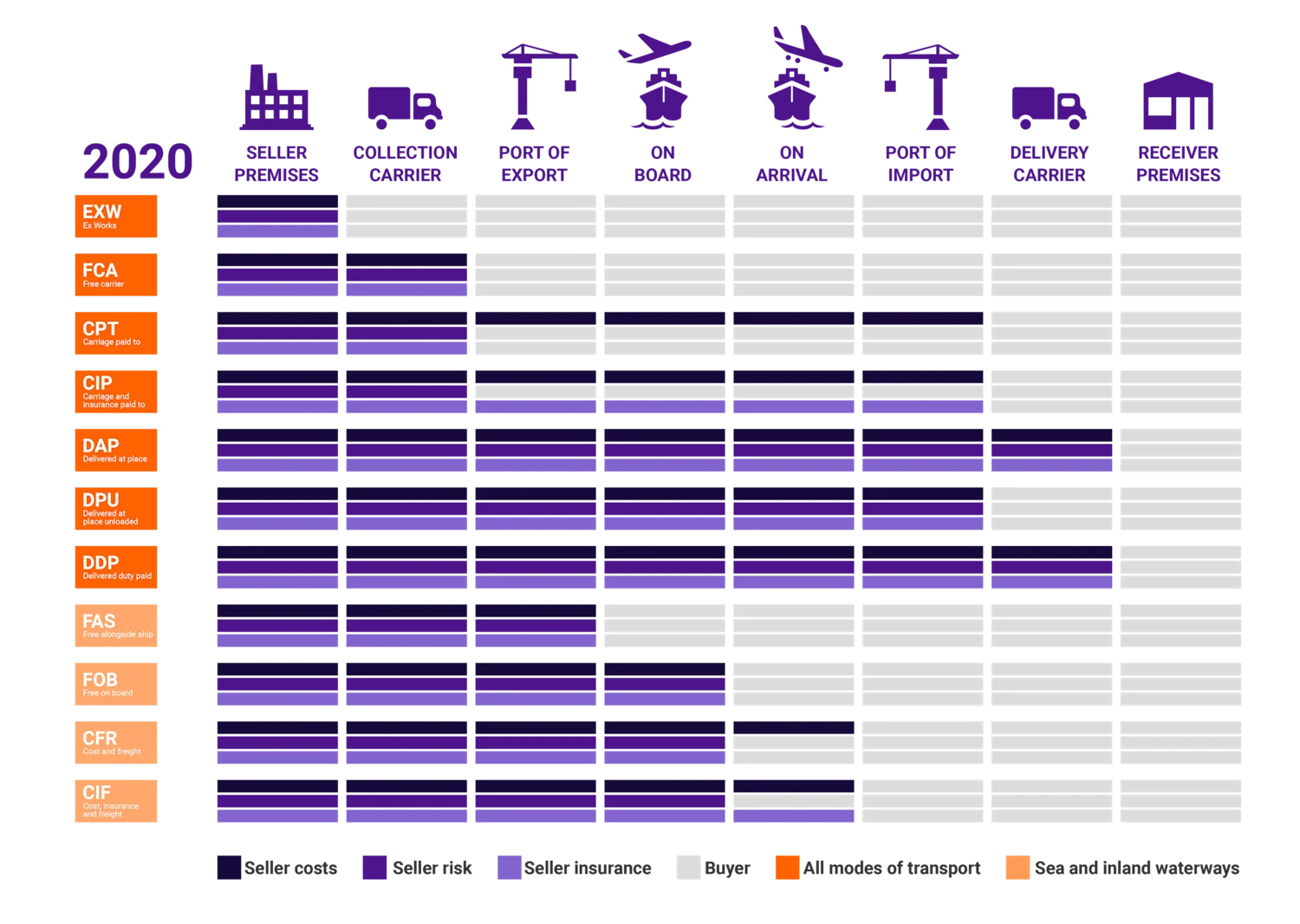 An Overview of Incoterms® 2020 - Pakistan Cargo Dubai