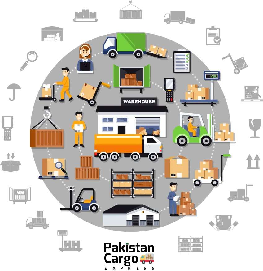 Pakistan Cargo Express provide shipping services from Abu Dhabi to Lahore Pakistan.