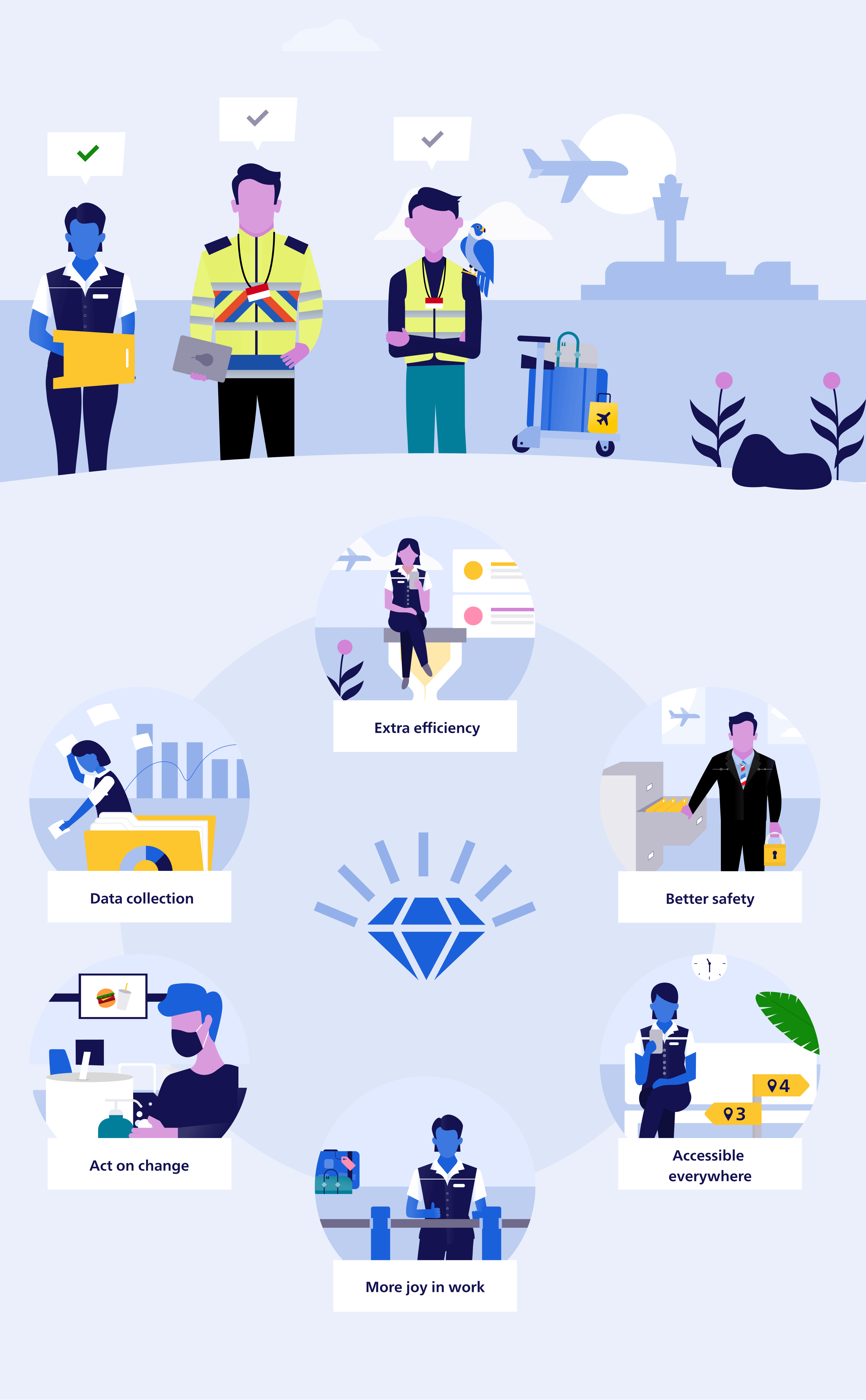 A collection of the illustration style for Schiphol Today