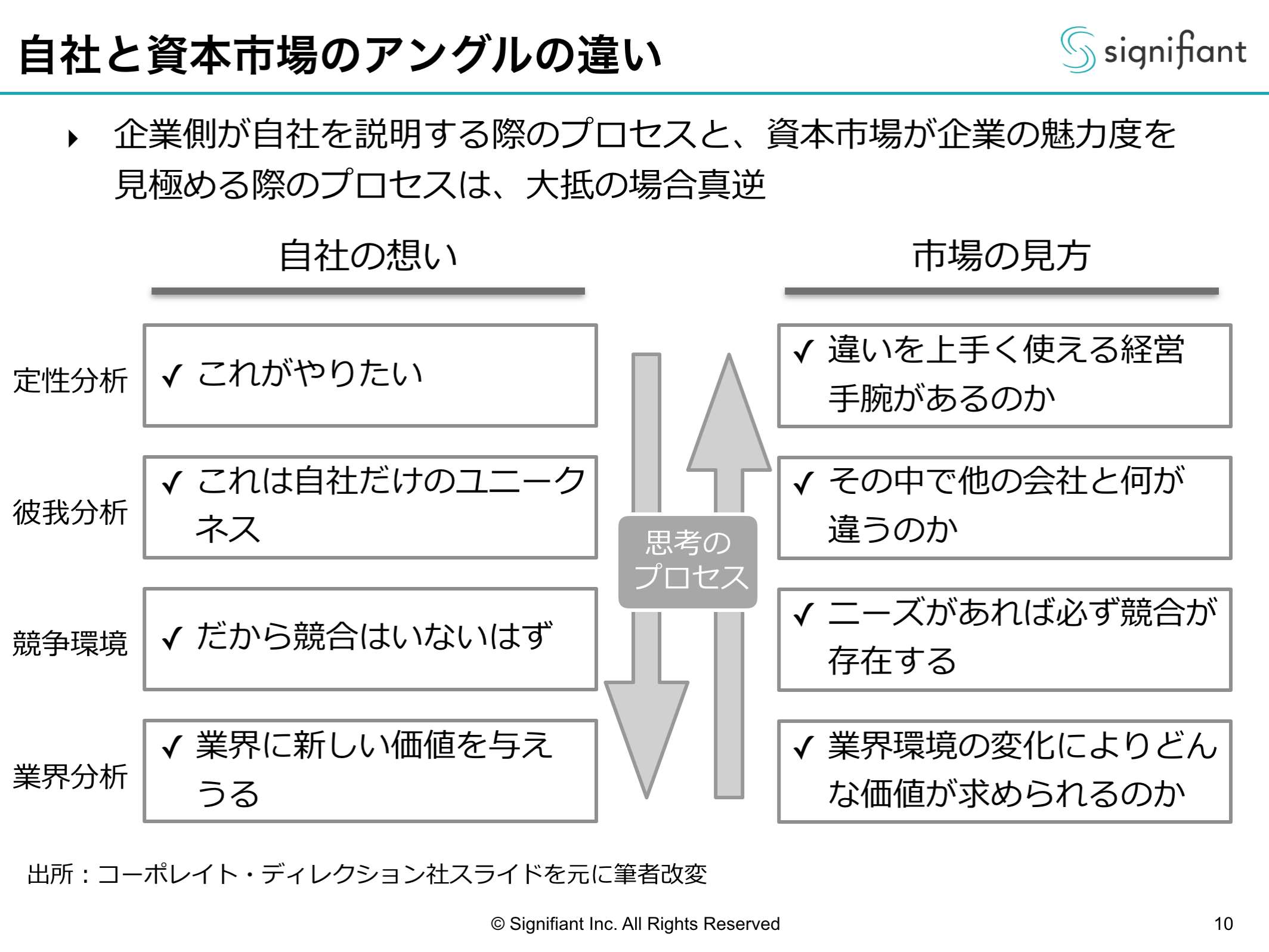 経営者と投資家の違い・共通点について考える