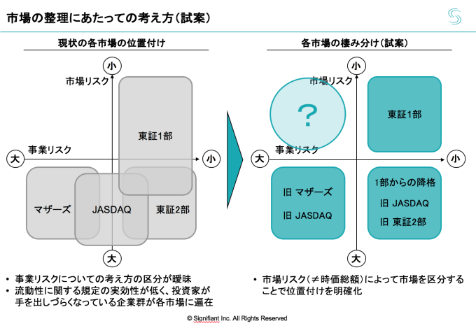 Post-IPOスタートアップは市場リスクの低減を目指せ u2014日本の株式市場の 