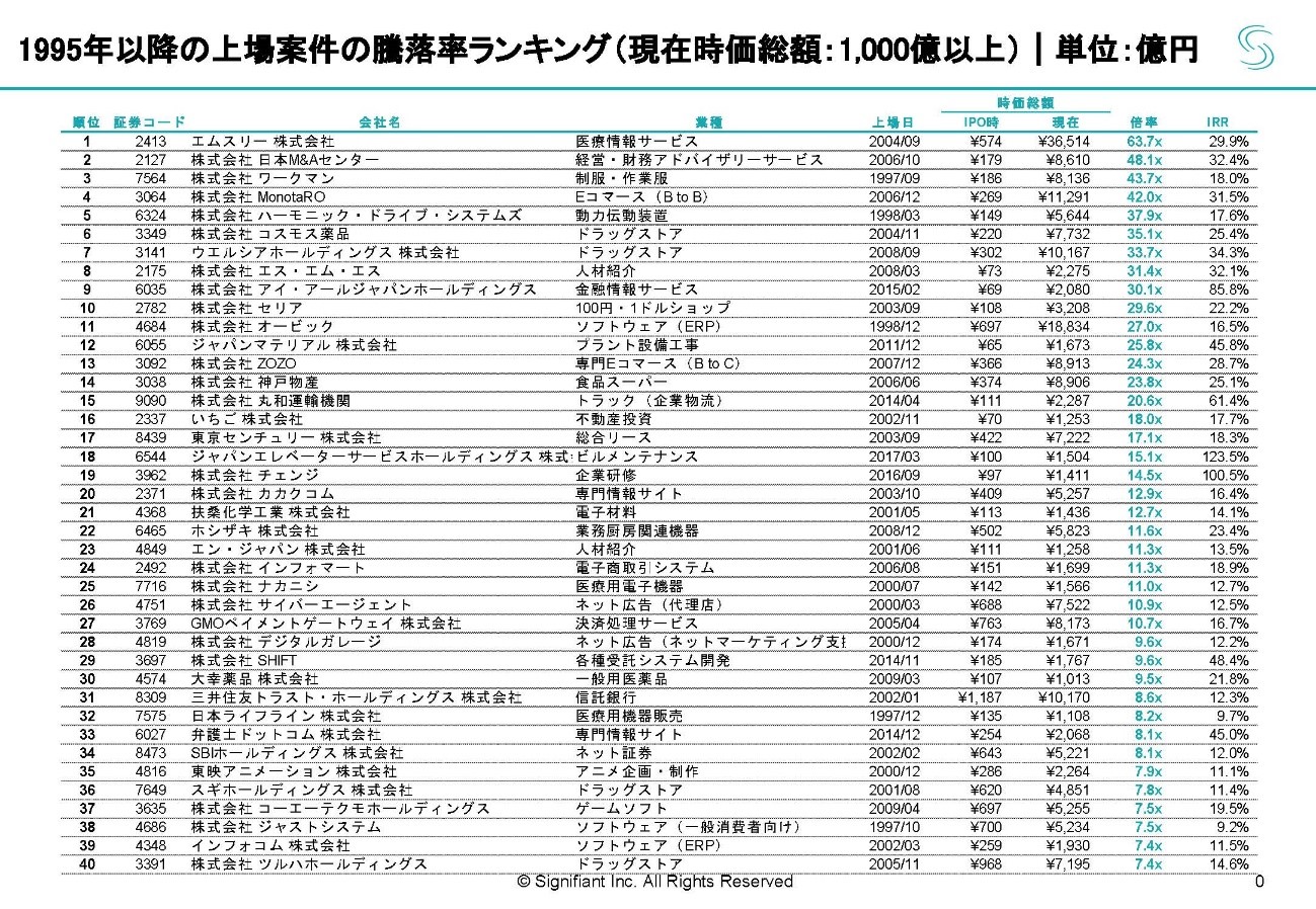 ipo ピアラ 安い bb 何時までに