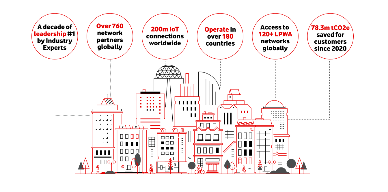 Vodafone iot numbers 0206