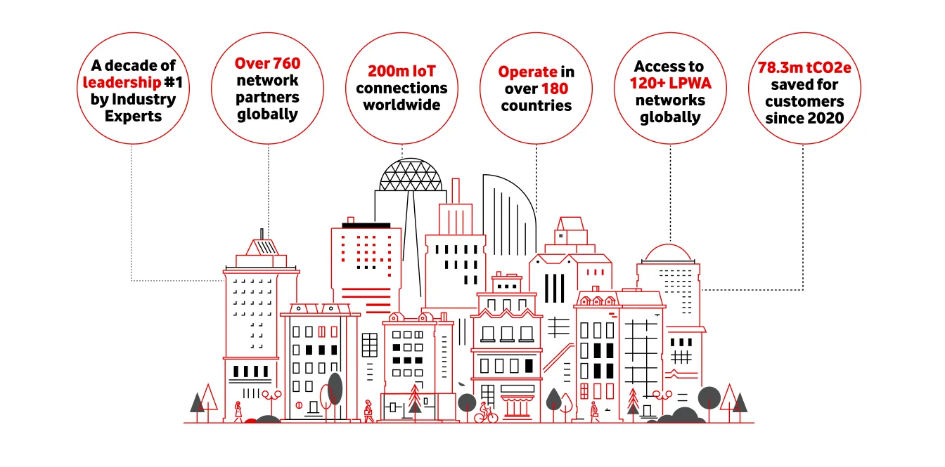 Vodafone iot numbers 0206