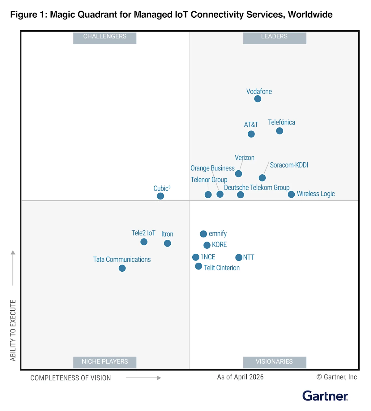 We’re named a Leader in the 2026 Gartner® Magic Quadrant™ for Managed ...