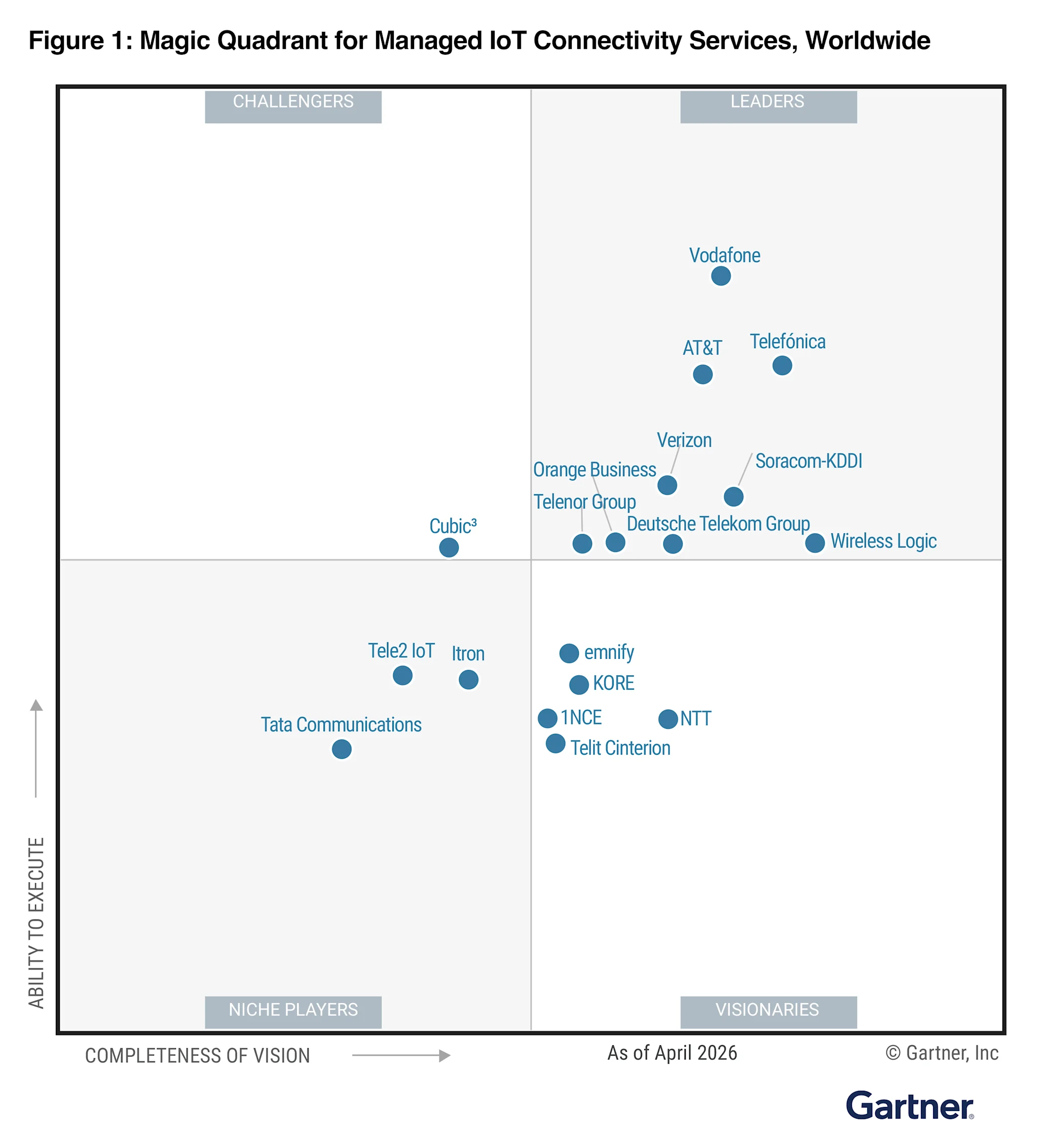 We’re named a Leader in the 2026 Gartner® Magic Quadrant™ for Managed ...
