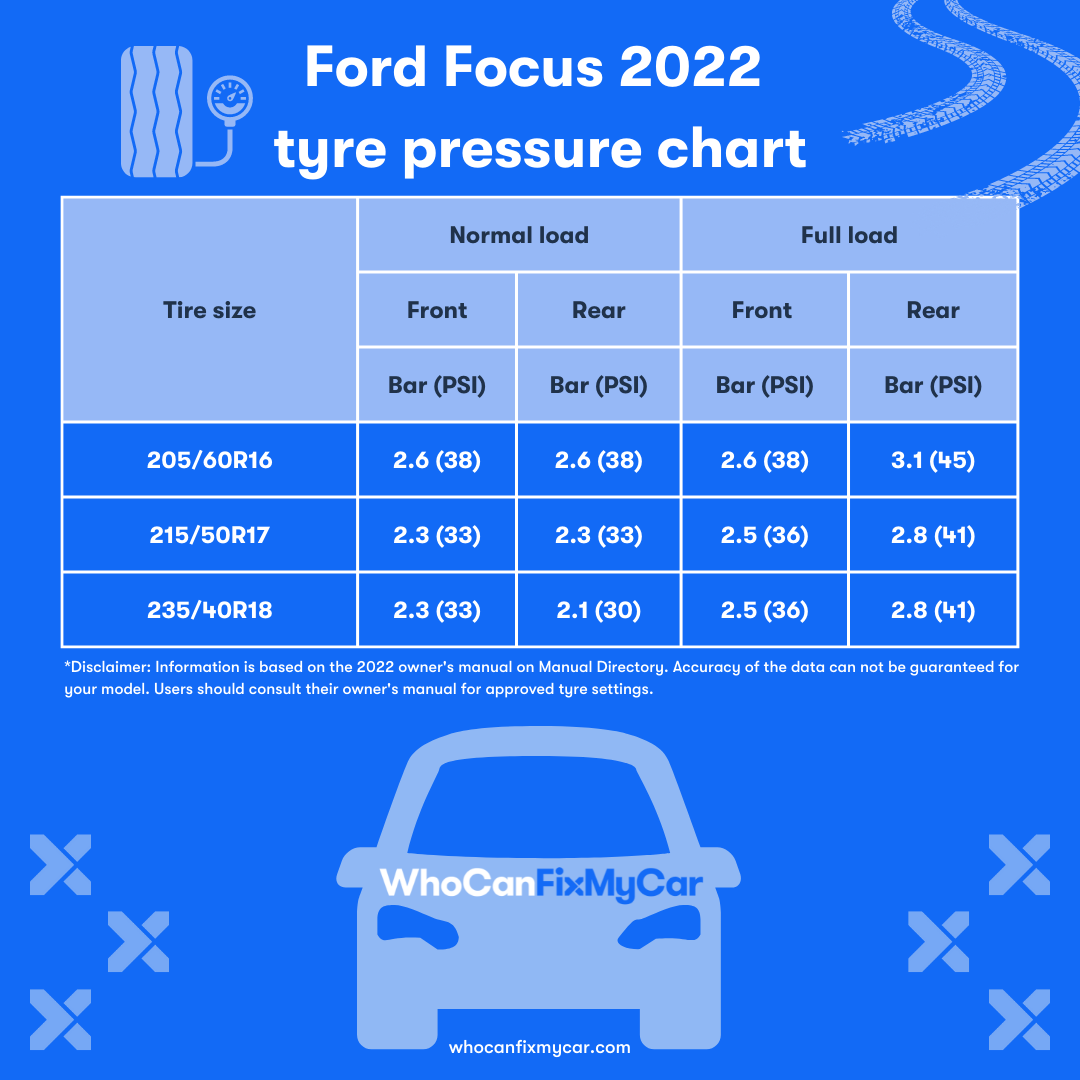 Im Gebrauchtwagen-Check: Ford Focus Mk2