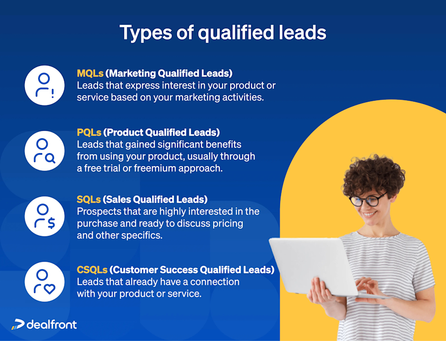 types-of-qualified-leads