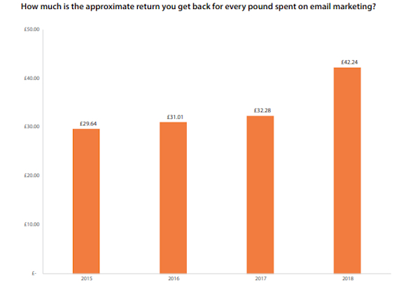Inbound Leads: Understand What, Why, and How