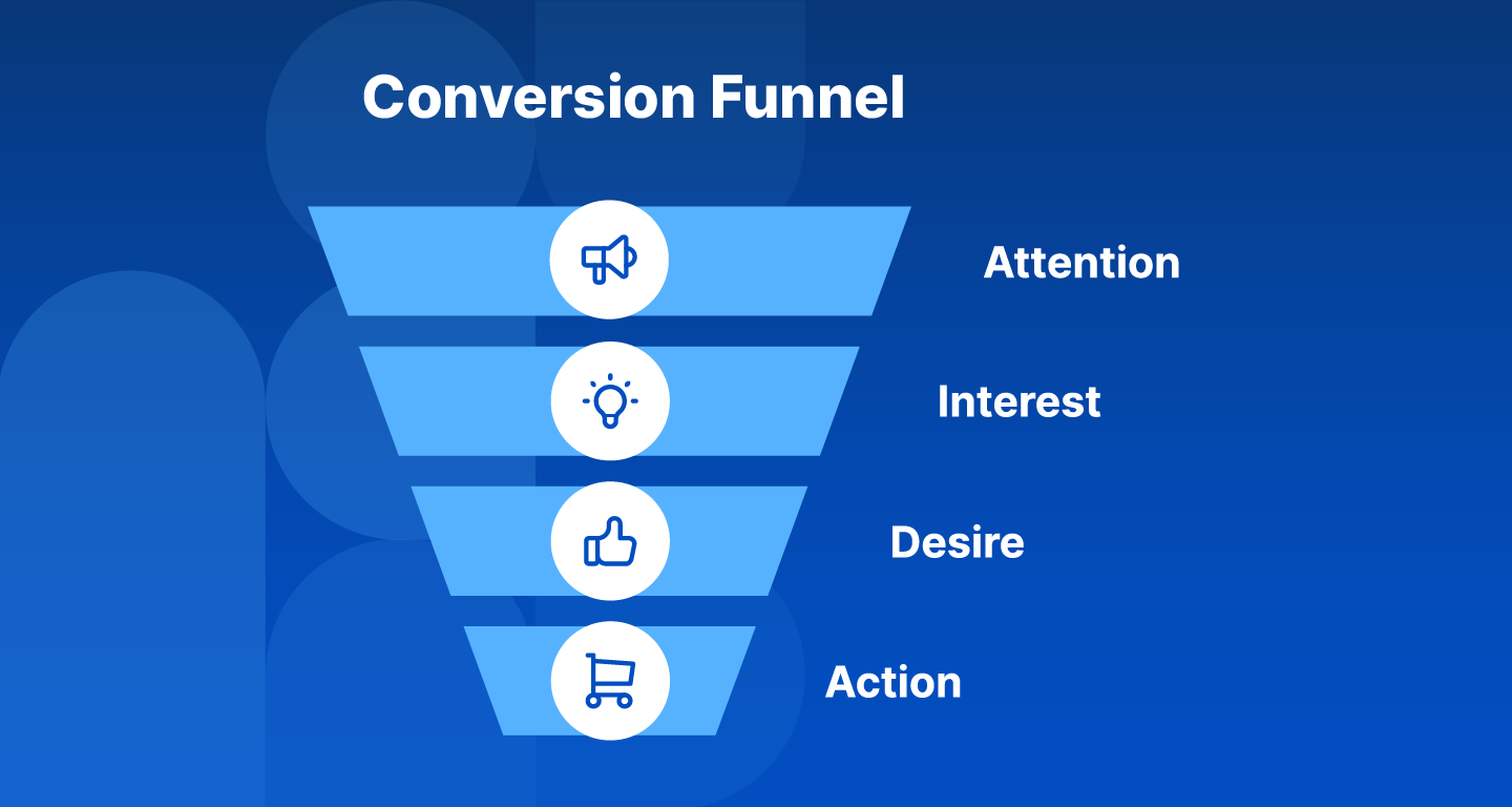 Conversion Funnel