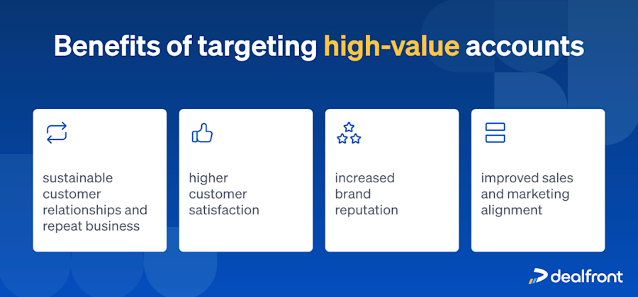 Benfits-of-targeting-high-value-accounts