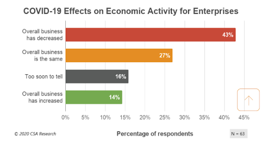 economic-activity-chart