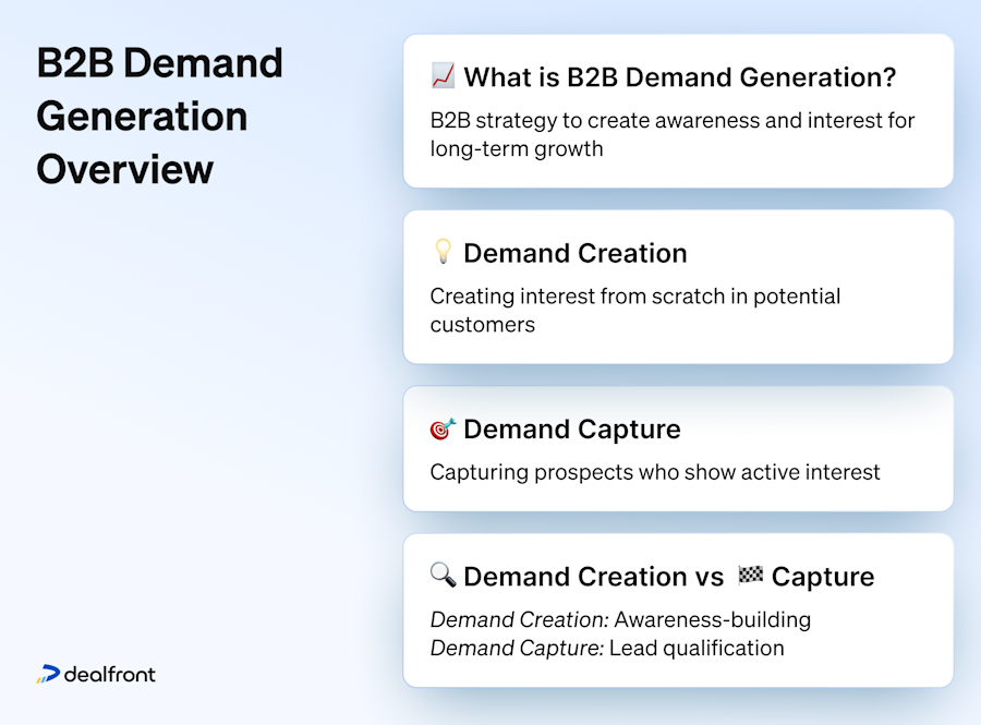 what-is-b2b-demand-generation