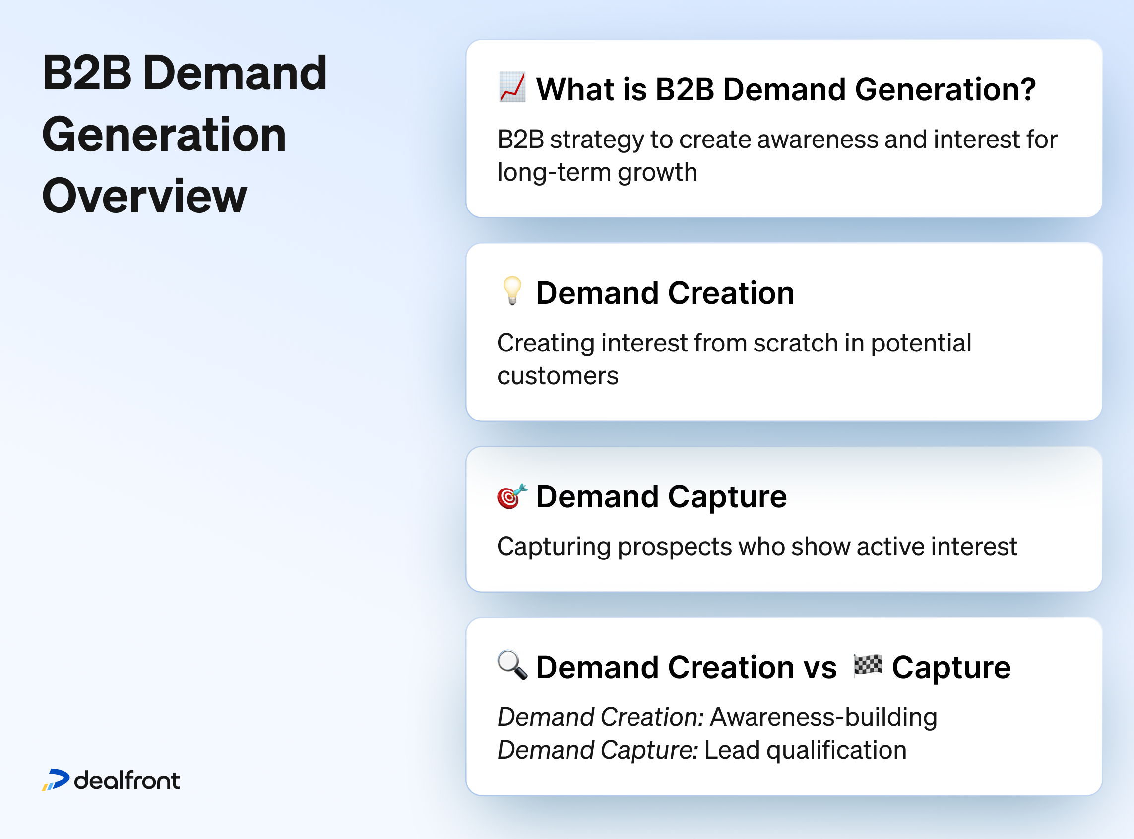 B2B demand generation is a strategy to create awareness and spark interest in your brand and its products. Unlike lead generation, which focuses on driving immediate sales, demand generation casts a wider net by nurturing long-term relationships through educational interactions and content.
The 95:5 rule underpins the demand generation approach to B2B marketing. This is the idea that at any given time only 5% of your target customers are actively looking to buy.
Focussing only on those with an immediate buying intent, therefore, means overlooking a massive proportion of your potential audience and the future growth opportunities therein.
The B2B demand generation approach addresses pre-existing challenges to mine those new opportunities.
