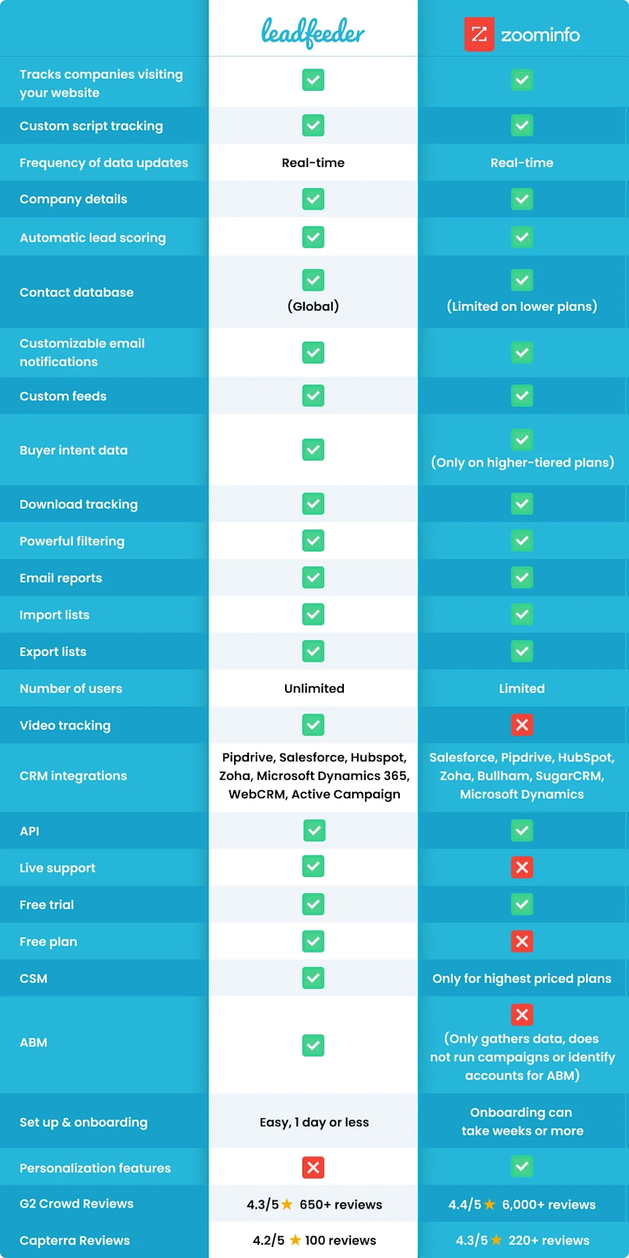 zoominfo-comparison.jpg-1ee02e11