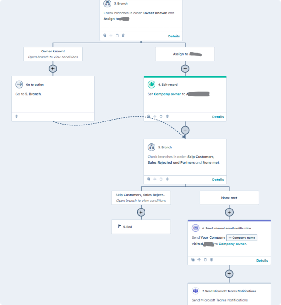Track and report on paid media ROI