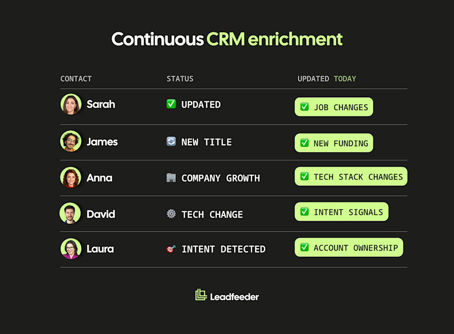 CRM enrichment