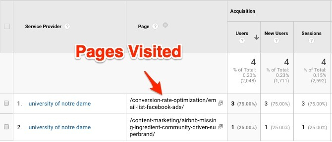 b2b-google-analytics-guide-pages-visited