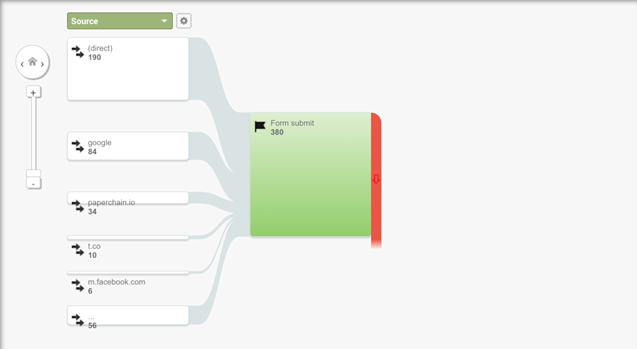 how-to-convert-website-visitors-into-customers-16