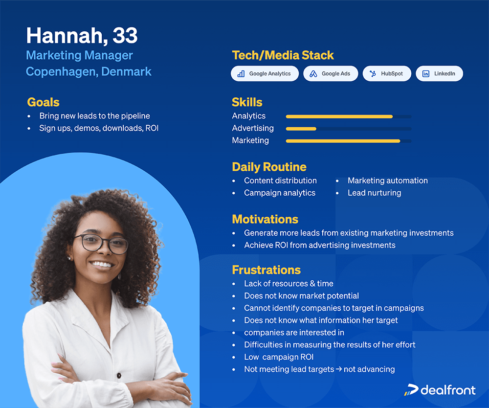 Example of a buyer persona including position, goals, daily tasks and challenges