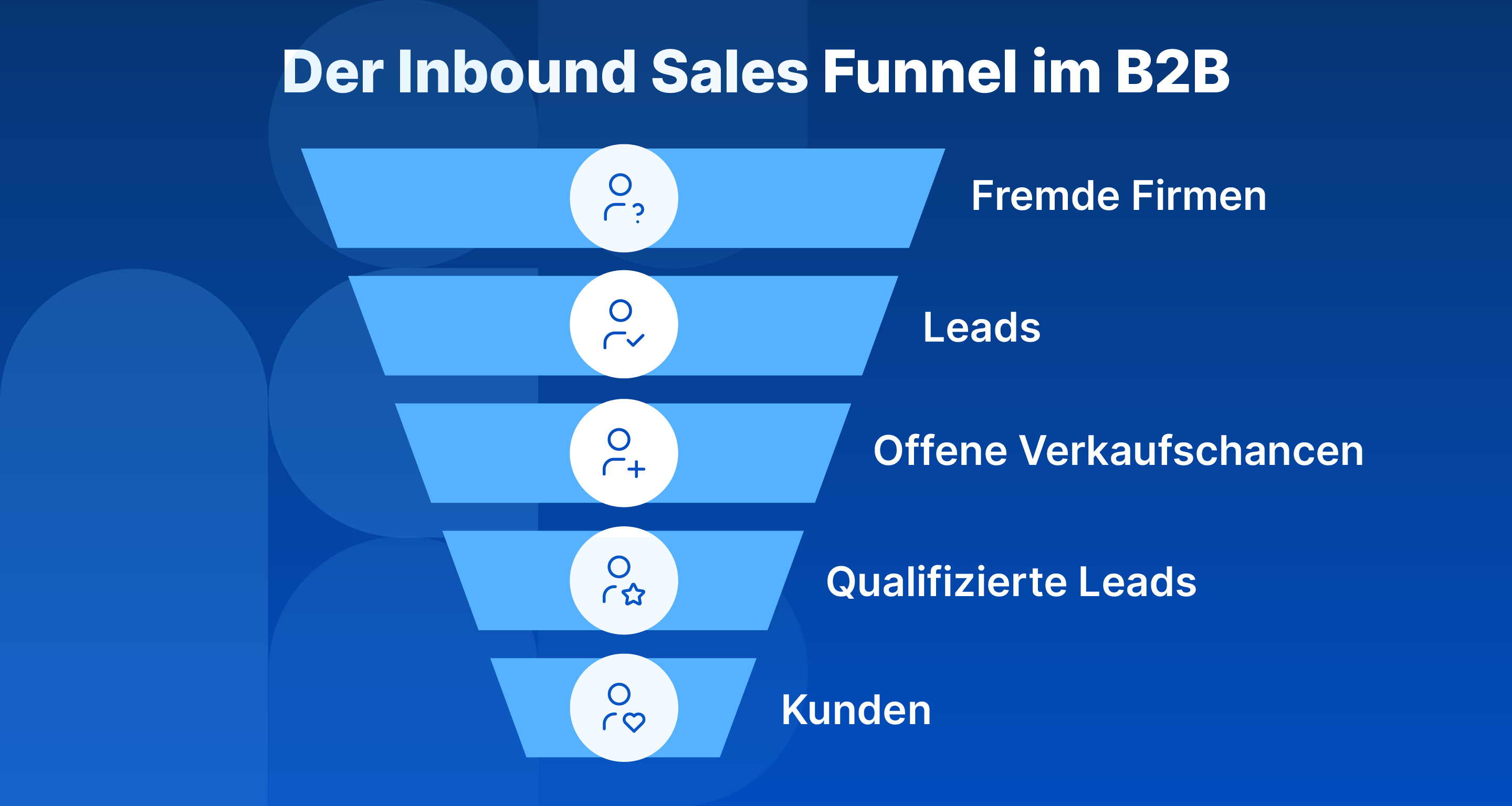 B2B Inbound Sales Funnel