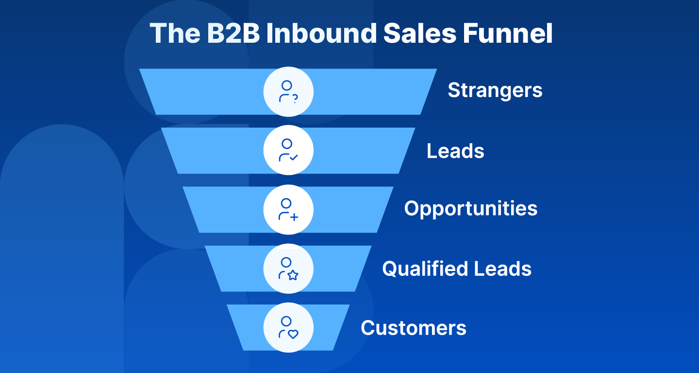 B2B Sales Strategy: The Insider’s Guide To Nailing It