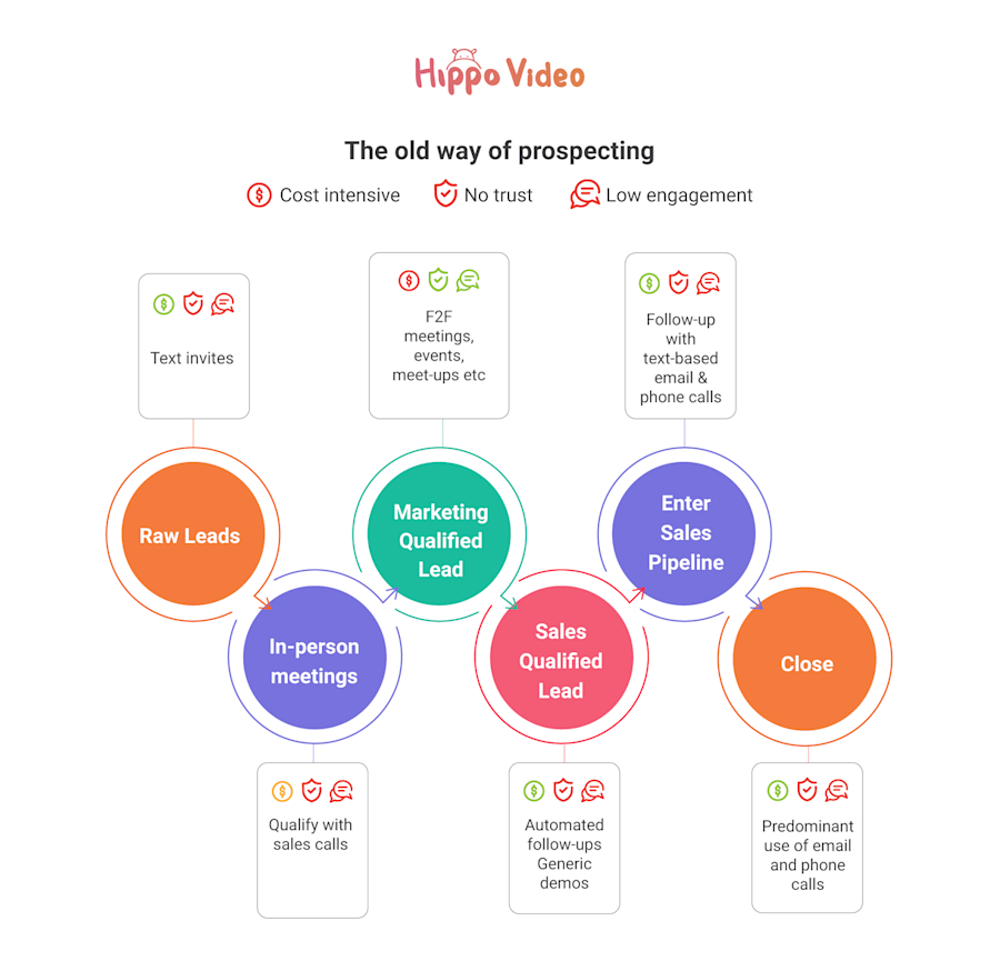 the old way of prospecting