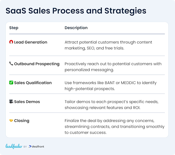 What Is SaaS Sales? All You Need to Know in 2026