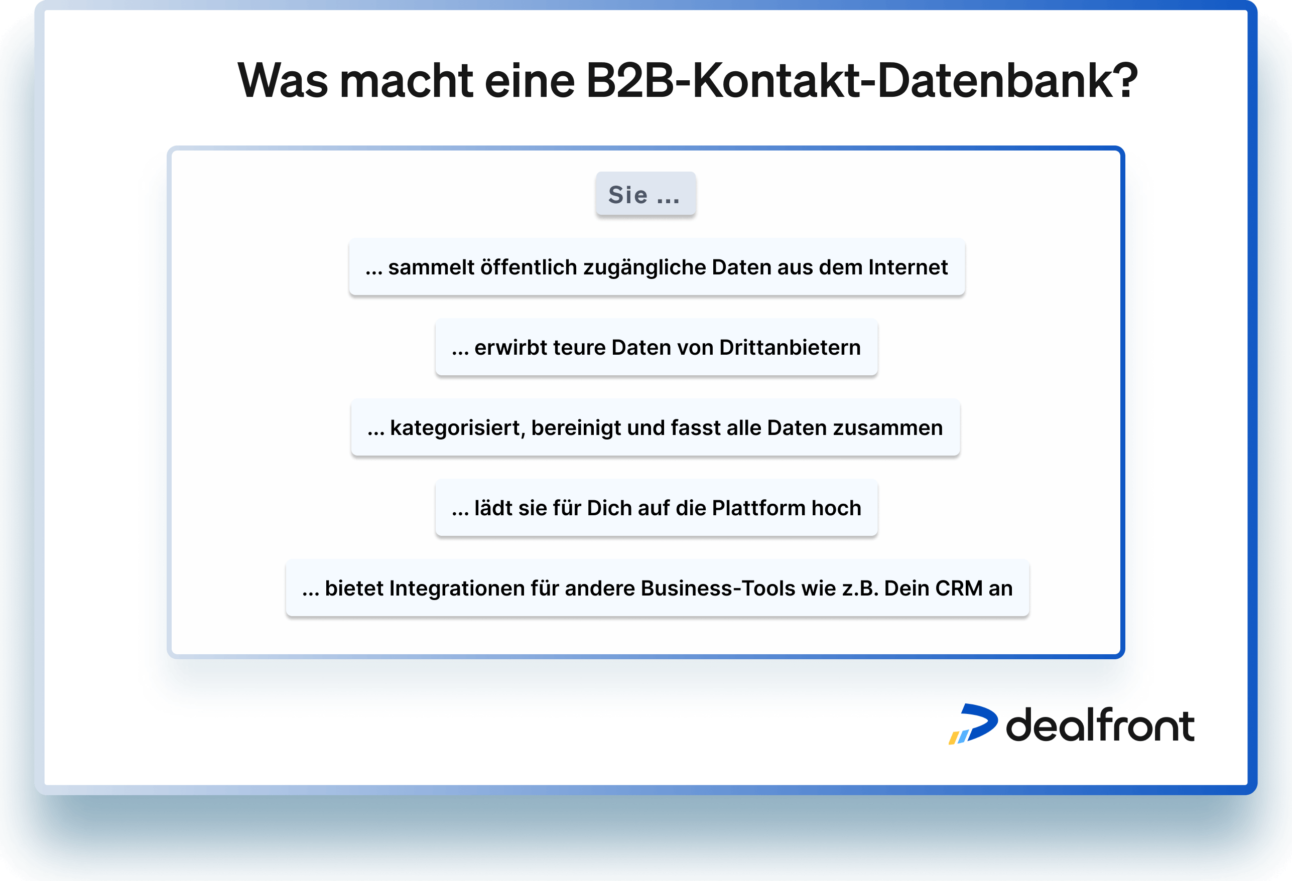 Eine Kontaktdatenbank für B2B-Sales-Leads sammelt öffentlich zugängliche Daten aus dem ganzen Internet – von LinkedIn-Profilen und Firmenwebsites bis hin zu Google Business-Daten und mehr.