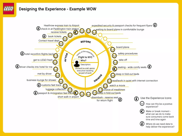 lego-customer-experience