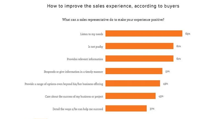 sales-experience-research