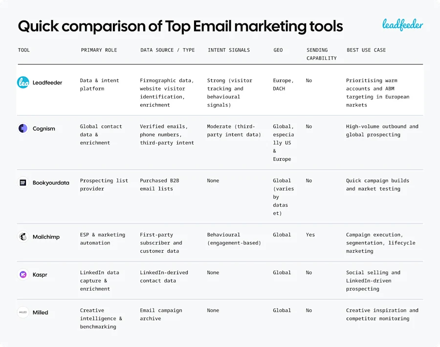 email marketing database-1