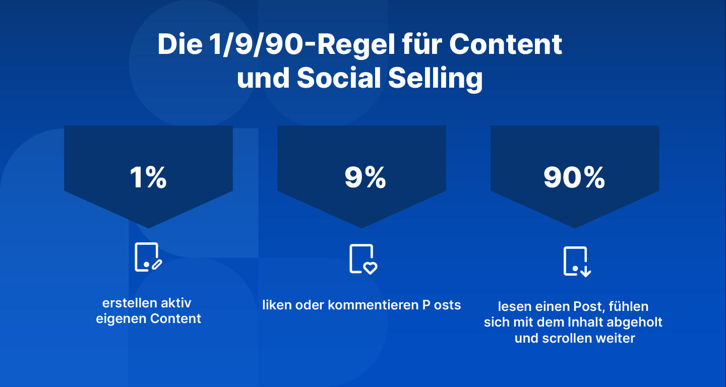 1-9-90 Regel fuer Content und Social Selling
