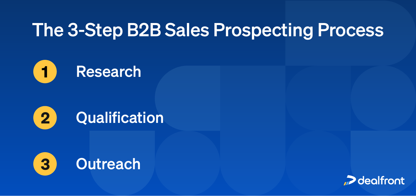 3-Step B2B Sales Prospecting Process