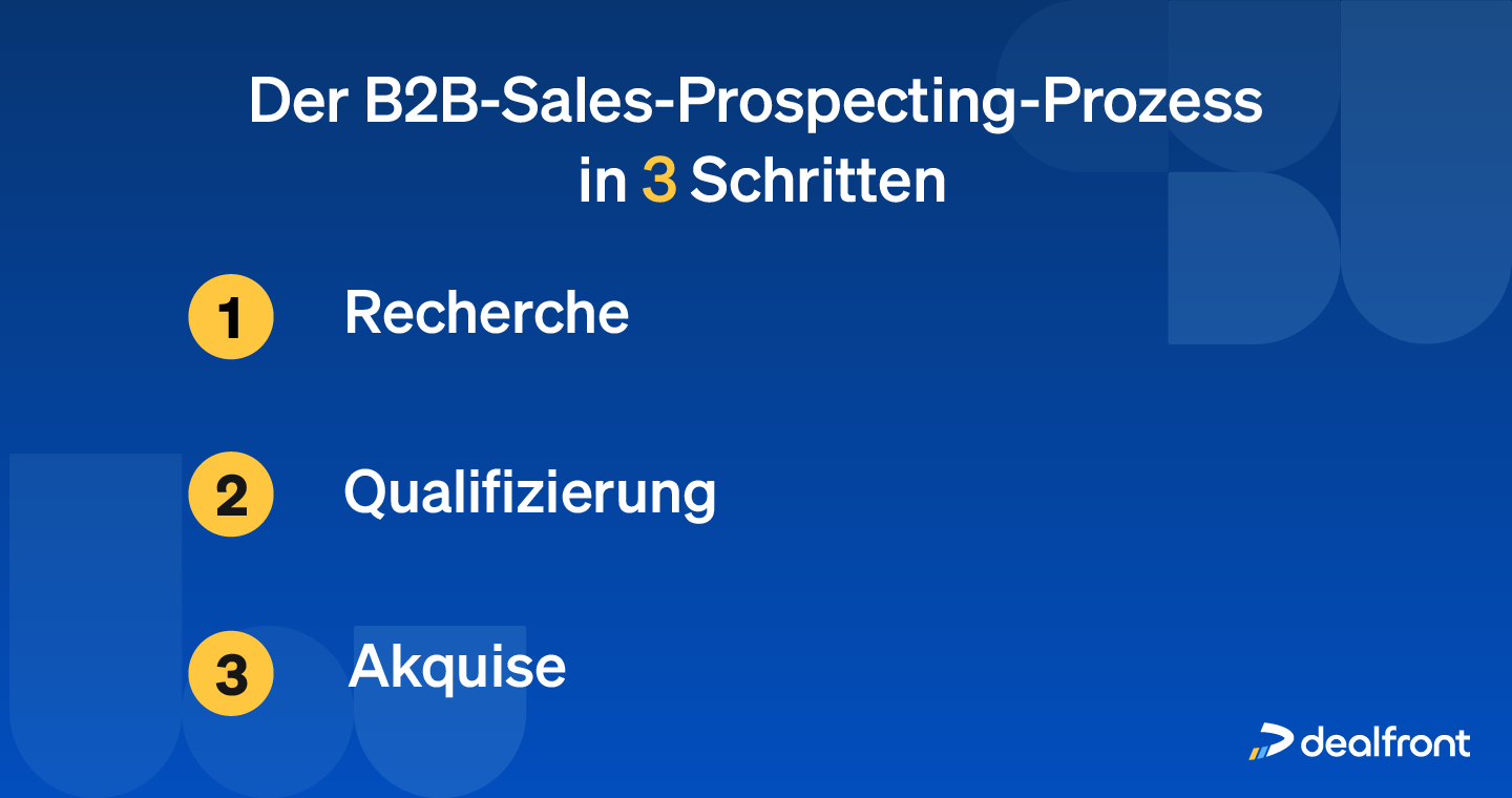 3-Stufen B2B Sales Prospecting Prozess