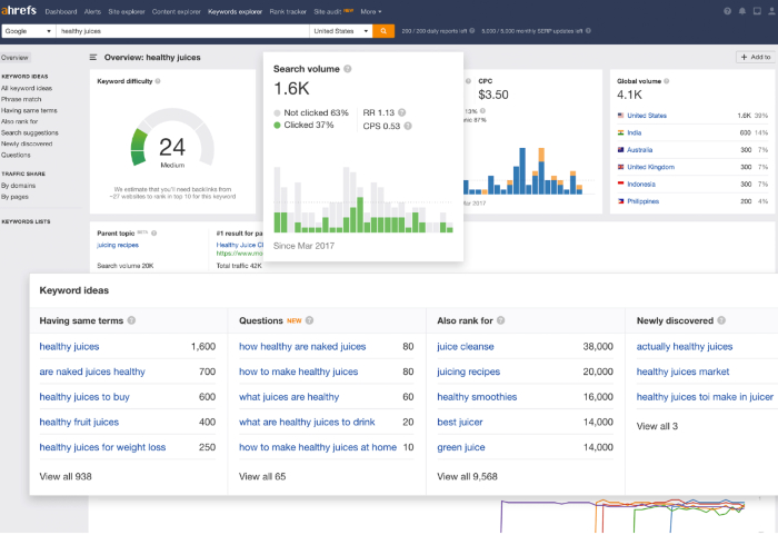 ahrefs-keyword-tool-lead-generation-content-strategy