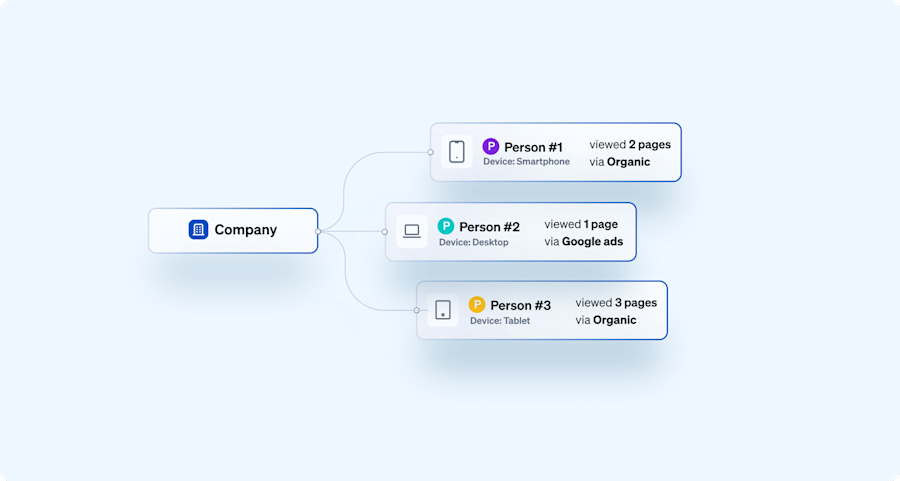 cross-device-tracking-google-ads-integration-in-leadfeeder