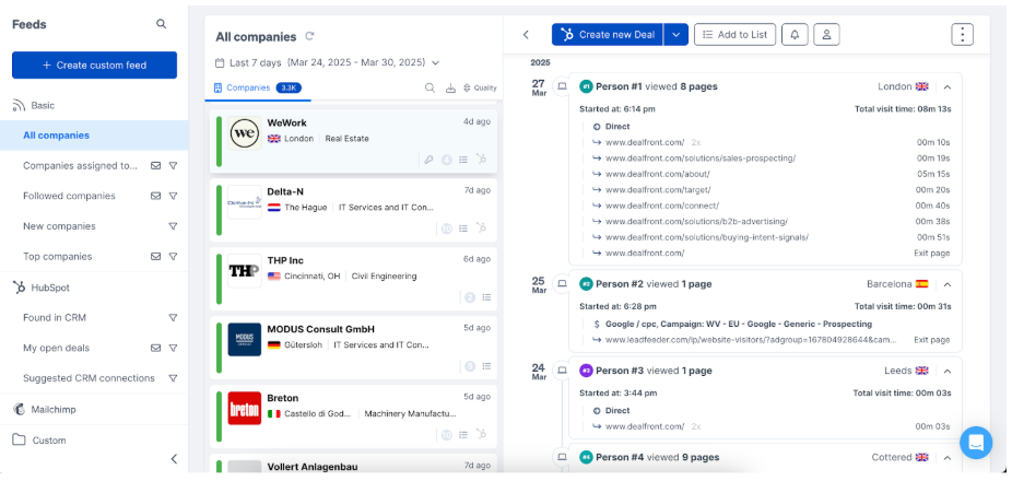View company level engagement data