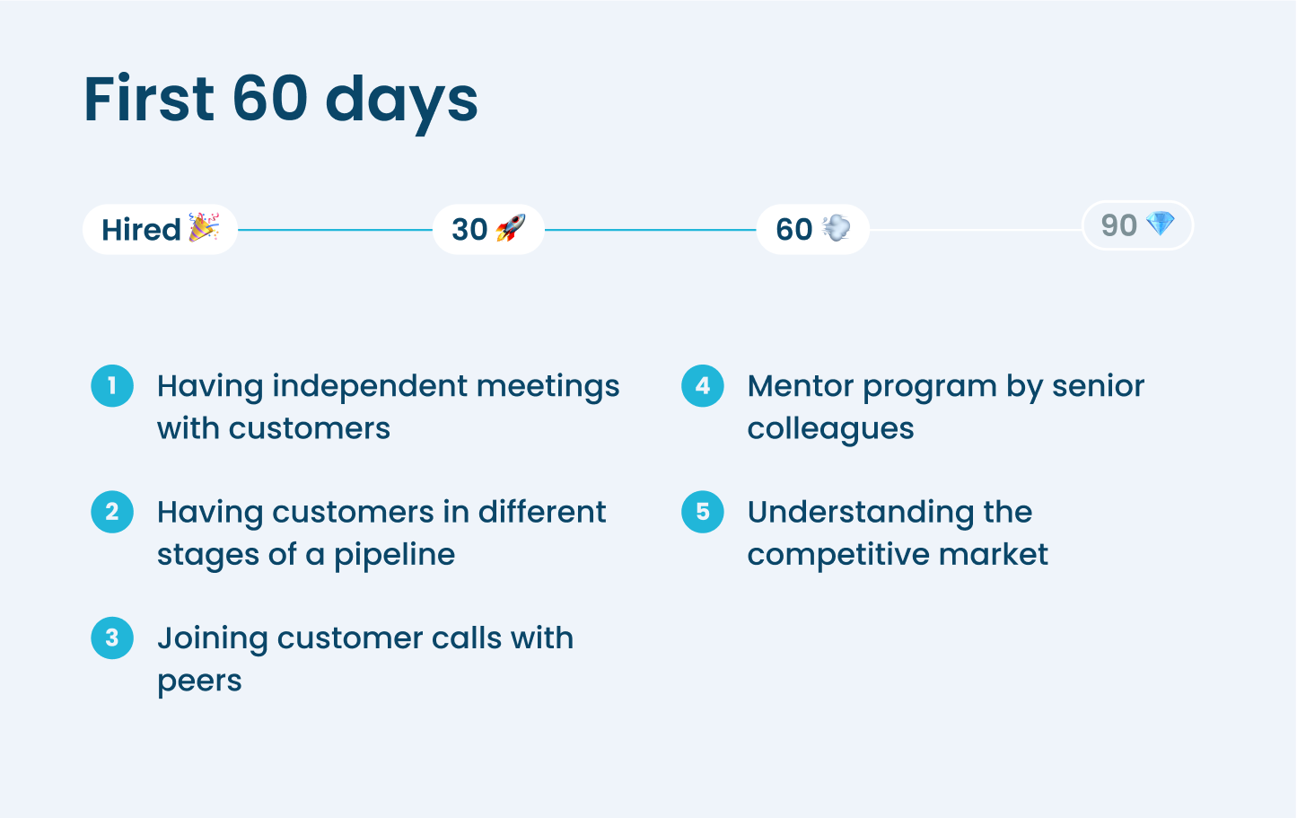 Building a 90-Day Customer Discovery Plan