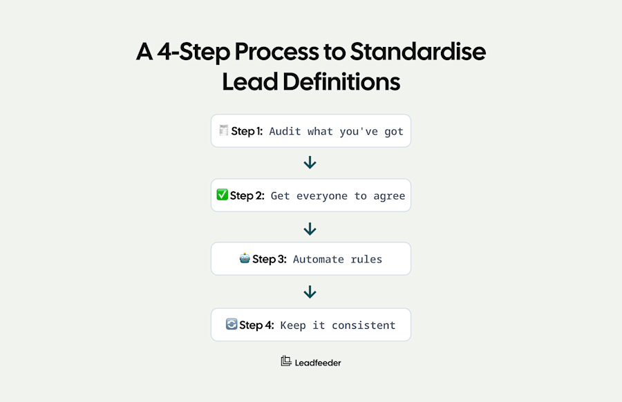 prospect vs lead - 3