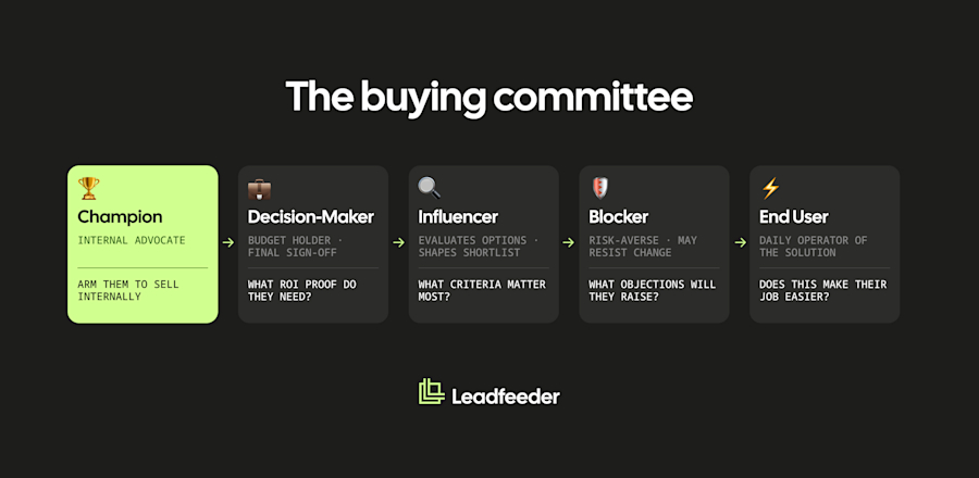 The buying committee
