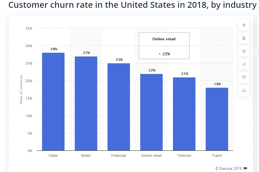 customer-feedback-customer-churn
