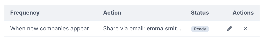 Custom feed automation in Leadfeeder